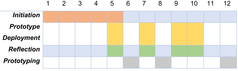 Table 1: Week Overview 
