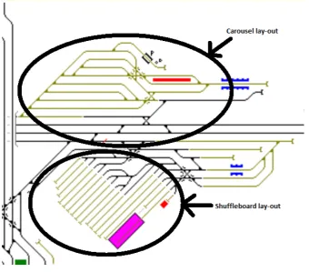Figure 2.2: Shufﬂeboard- and carousel-layout