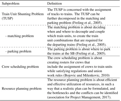 Table 3.1: Subproblems of the service station planning problem