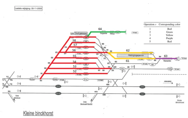 Figure 4.2: Tracks classiﬁed in stages