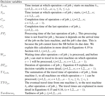 Table 4.2: Indexes, Parameters & Decision variables (Part II)