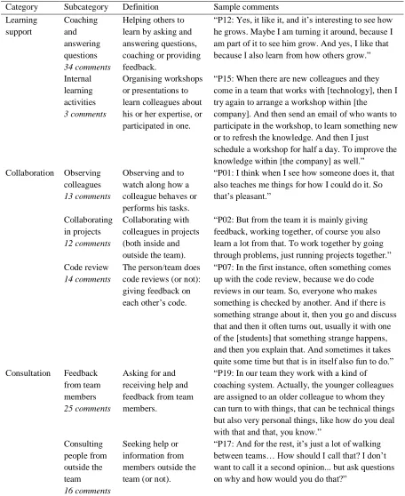 Table 3 Results of the content analysis for learning by social interaction with colleagues 