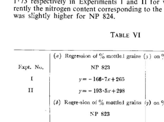 TABLE VI (a) Regression of% mottleJ grain~ (;) on% N content (x) 