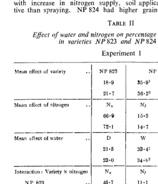 TABLE II Effect of in water and nitrogen on varieties NP 823 percentage of mottled grains and NP 824 