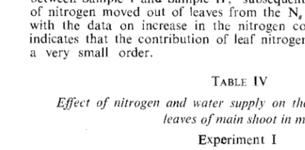 TABLE IV Effect of nitrogen and water supply on the nitrogen content of 