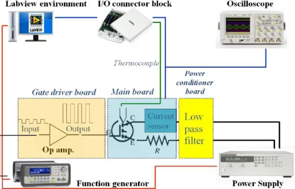 Figure 4-4 IGBT accelerated ageing system [20] 