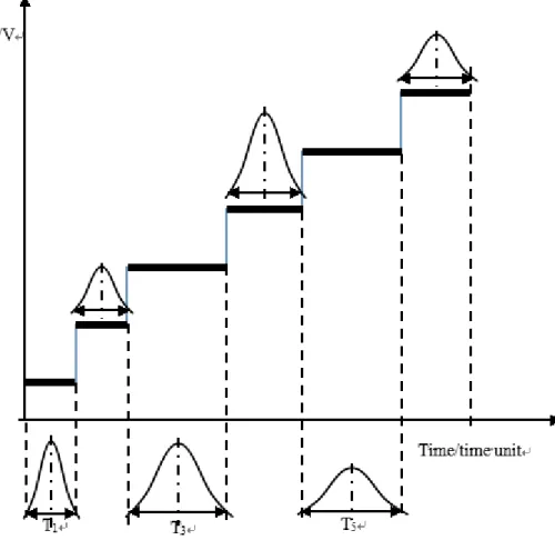 Figure 4-14 IGBT degradation models