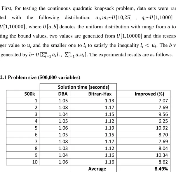 Table 2.1 Problem size (500,000 variables) 