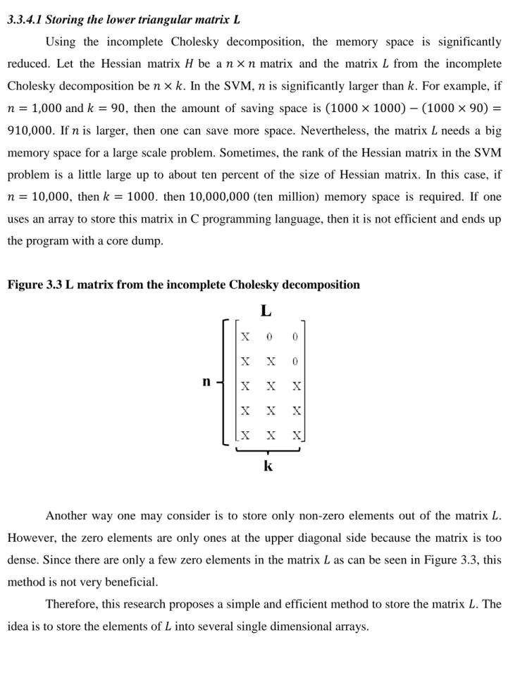 Figure 3.3 L matrix from the incomplete Cholesky decomposition 