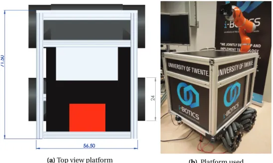 Figure 2.1: Robotic setup