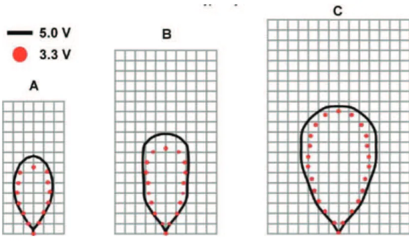 Figure 2.6: Radiation patterns MB1000 for obstacles A: dowel 6.1mm, B: dowel 1 cm, C: dowel 8.89cm on a 30 cm grid [ 1 ]