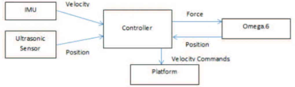Figure 2.13: Extended system overview [ 6 ]