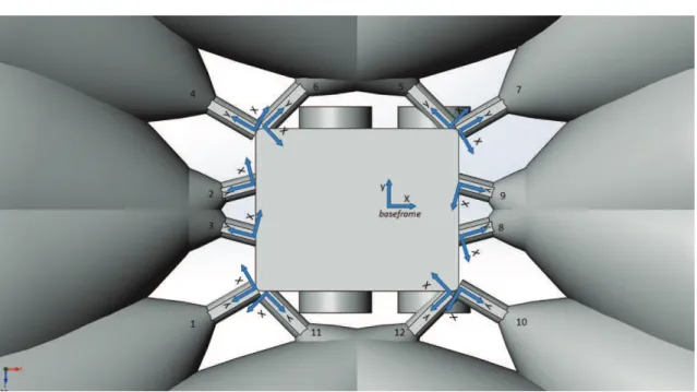 Figure 3.4: Orientation and numbering of the sensor frames