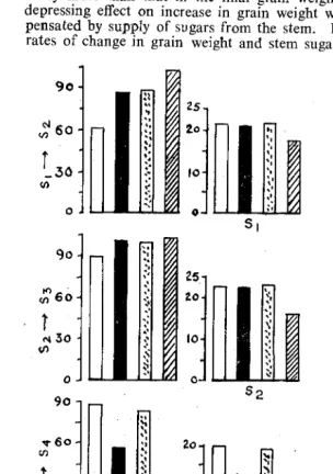 FIG. 2. in mg/day. 