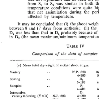 TABLE IV Comparison of the data of samples S1 and S2 