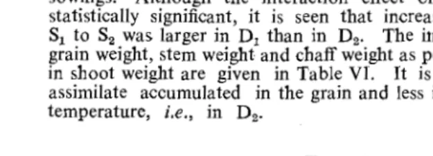 TABLE VI Increase in dry weight of increase in of 1 shoot weight (Mean grains, stem, etc., from Sto S2 as percentage of both varieties) 