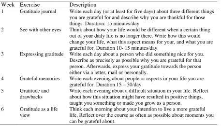 Table 1. Gratitude exercises Week Exercise 