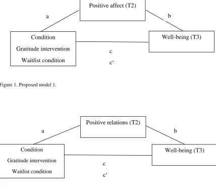Figure 1. Proposed model 1. 