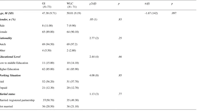 Table 2. Baseline characteristics (N=144).  