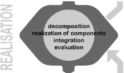 Figure 6.1 – The diagram for the ‘realization’ phase found in ‘Design Methods for Creative Technology’ by Mader and Eggink [30]