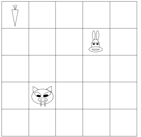 Figure 1: In the grid world above, the bunny must pursuetwo goals simultaneously: ﬁnd food and avoid the wolf