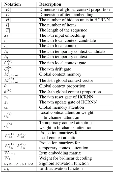 Table 1: The description for the notation in this paper.