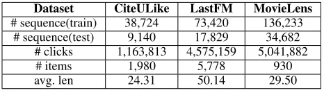 Table 3 shows the performance of the baselines and HCRNNwith two measurements of recall at K (R@K) and mean re-ciprocal ranking at K (M@K), which are widely used in thesequential recommendation