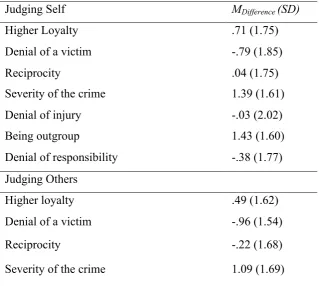 Table 1 