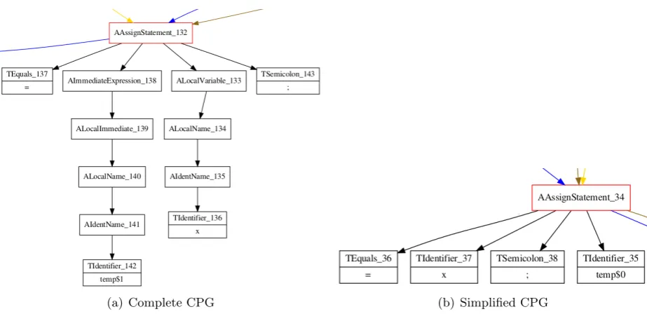 Figure 3.2: Example of diﬀerences between Figure A.4 and Figure A.5 in the Appendix.