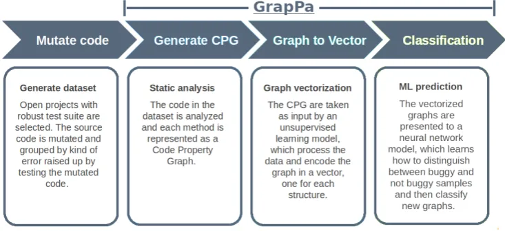 Figure 4.1: Overview of the implementation components.
