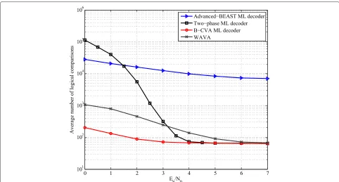 Table 3 Updates of the open stack and close table during heuristic searches of the two-phase ML decoder