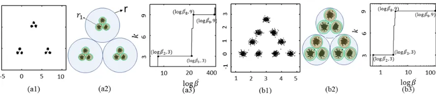 Figure 1: Illustration of a mixture of nine Gaussian distributions arranged in groups of three superclusters