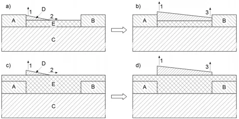 Figure 2. Geometry used for the simulations. The upper row (a and b) depicts the setup for a 