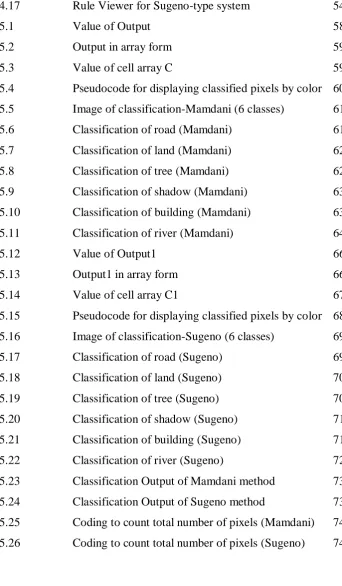 Figure 4.17 