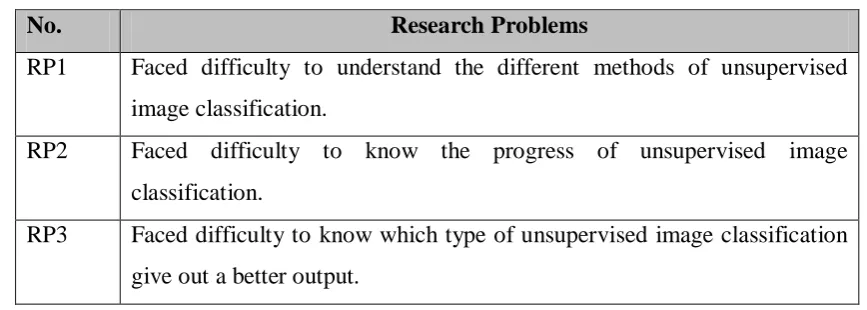 Table 1.1 Research Problems 