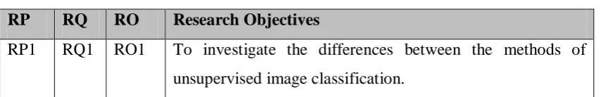 Table 1.2 Research Questions 