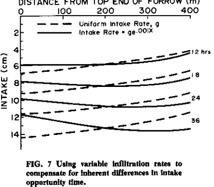 FIG. 7 Using variable infiltration rates tocompensate for inherent differences In intake