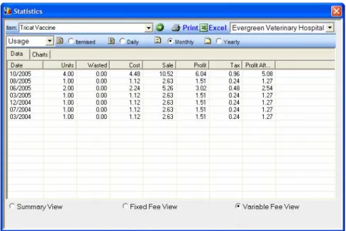 Figure 6 Item Usage Statistics 