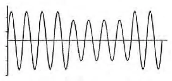 Figure 2.1: Basic waveform of voltage sag [5] 