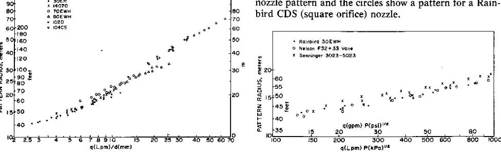 FIG. 1 Pattern radius for medium-Iarge sprinklers (Rainhird) vs.discharge/nozzle size ratio