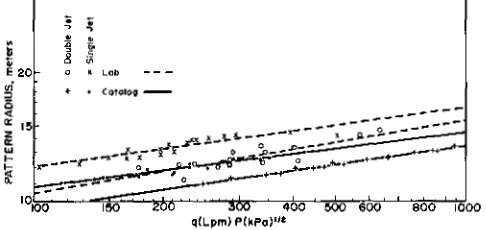 Table 2 as compared to the 30WH nozzle. Due to ceilingheight limitations, insufficient data were collected at the2 rn height to run a correlation; however, the radius did
