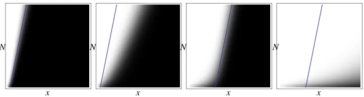 Figure 3: Pright:is 0(N) x for the simple T cell example (white: probability 0; black: probability 1; grey: probability in interval (, 0) 1 )
