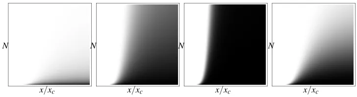 Figure 4: P <right:0(N) x for the cancer example (white: probability 0; black: probability 1; grey: probability in interval (, 0) 1 )