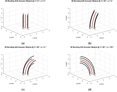 Figure 5.2: 3D simulations of the soft actuator module bending at multiple angles of θ and φ