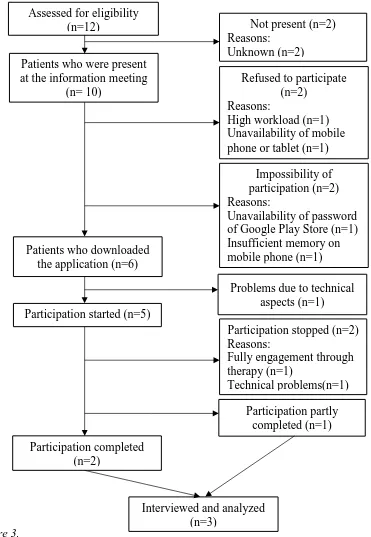 Figure 3. Participants flow chart of the participation process including cancellations