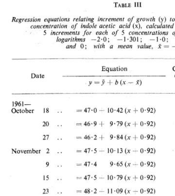 TABLE Ill Regression equations relating increment concentration of indole acetic acid of growth (y) to the logarithm of the (x), calculated from the mean of 