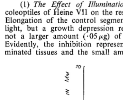 FIG. ~-IAA solid tion cylinders either separately The observations in Fig. 5 A were obtained using untreated coleoptile experiments in which heating gested discussion