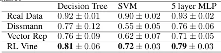 Table 3: F1 score of different end classiﬁers on breastcancerdatasetDecision TreeSVM5 layer MLP