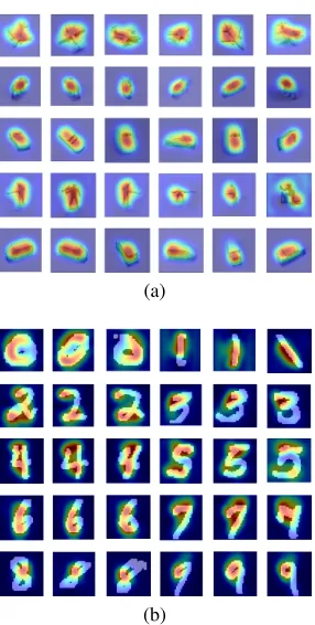 Figure 3: Example of Grad-CAM generated for (a) NORBand (b) MNIST datasets from our GSSL; it is shown thathighlighted regions are activated by Grad-CAM algorithmfor different classes.