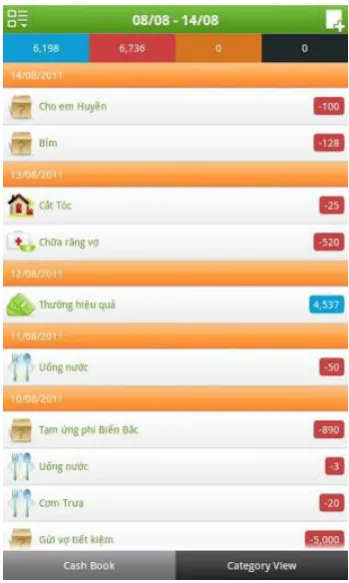 Figure 2.1 Interface of Money Lover 